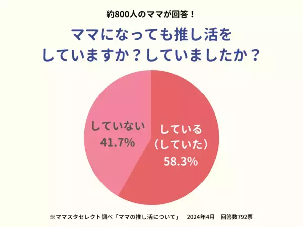 ママスタセレクト 2024年 7大ニュース