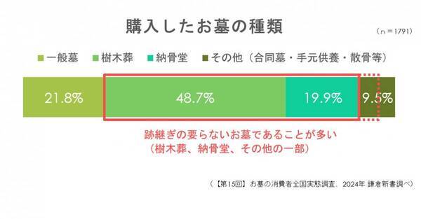 【樹木葬 「上京庭苑みのり」「西陣庭苑」】 永代供養墓の魅力を知るための自由見学会開催
