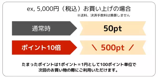 【アクア・アクア】新春！全品対象ポイント10倍キャンペーンを開催中【1月21日(日)23:59まで】