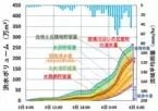 提言「流域全体における水収支の把握と領域の垣根を越えた協働で進める流域治水」を公表