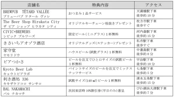 「ふらっと 京阪沿線 クラフトビールめぐり」を4月1日(月)から実施します