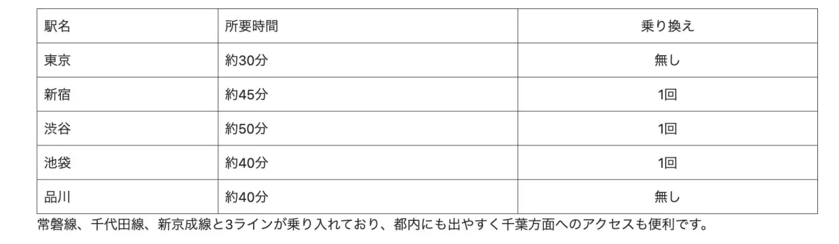 W MATSUDOビル（旧：Asset Matsudo Ⅲ）2027年開業！今が狙い目、再開発が進む松戸駅近のスケルトン物件がテナント募集開始