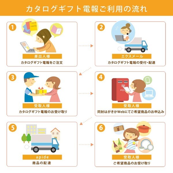 電報＋選べるギフトの魅力倍増！「カタログギフト電報」が20種類の価格帯に大幅拡充