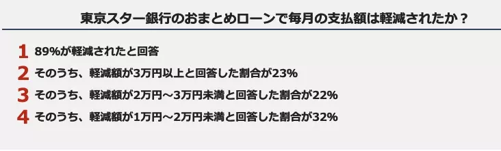 東京スター銀行おまとめローンの実態：審査基準は厳しい？利用者のリアルな声を徹底解説！