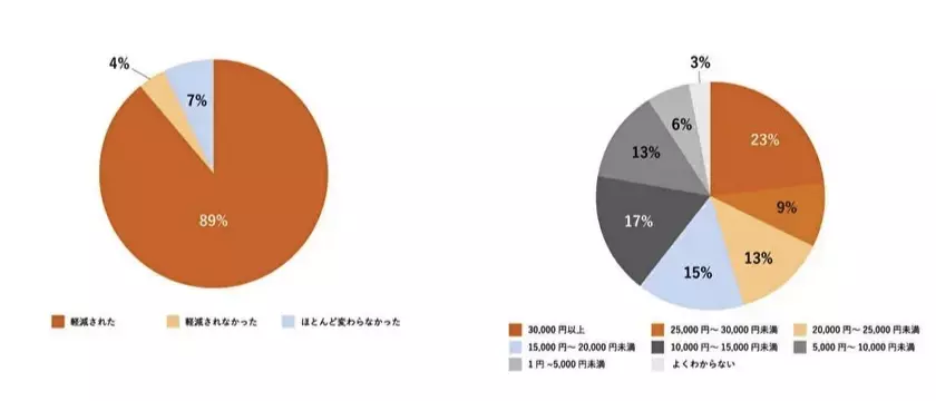 東京スター銀行おまとめローンの実態：審査基準は厳しい？利用者のリアルな声を徹底解説！