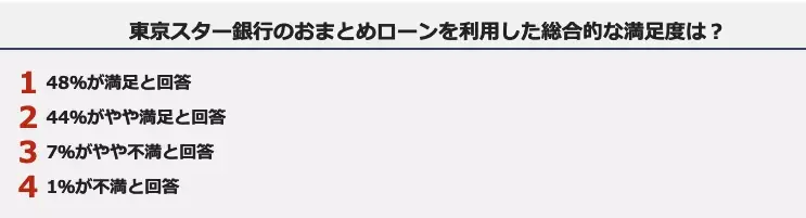 東京スター銀行おまとめローンの実態：審査基準は厳しい？利用者のリアルな声を徹底解説！