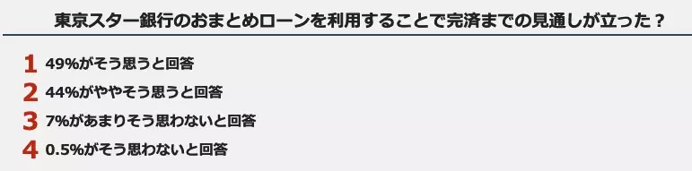 東京スター銀行おまとめローンの実態：審査基準は厳しい？利用者のリアルな声を徹底解説！