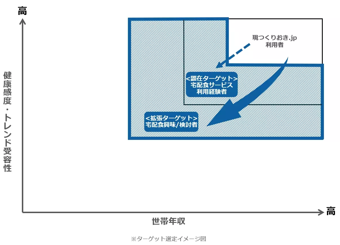 テレシー、手作りおかずの宅配サービス「つくりおき.jp」のテレビCM制作・放映を担当