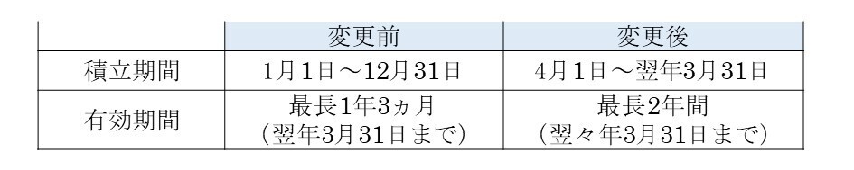 「おけいはんポイント」が6月20日（木）にリニューアルします！