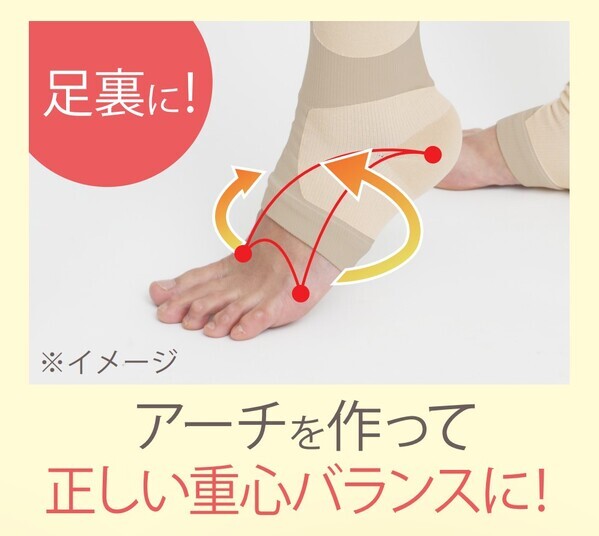 【保阪尚希さん監修】大人気の「膝ラクウォーキングPlus」が新色を発表。他にはない膝・足首・足裏のサポートで膝の不安を解消するサポーター。