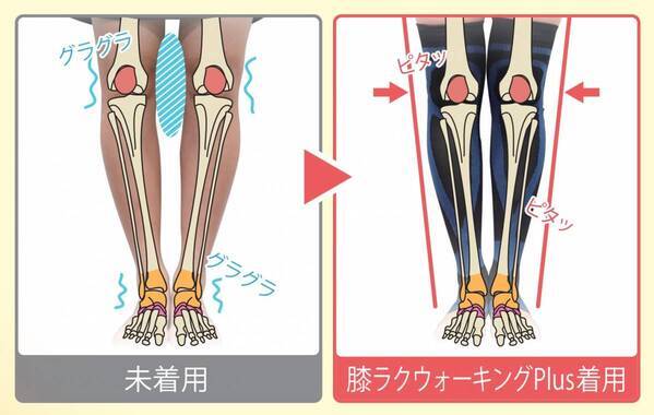 【保阪尚希さん監修】大人気の「膝ラクウォーキングPlus」が新色を発表。他にはない膝・足首・足裏のサポートで膝の不安を解消するサポーター。