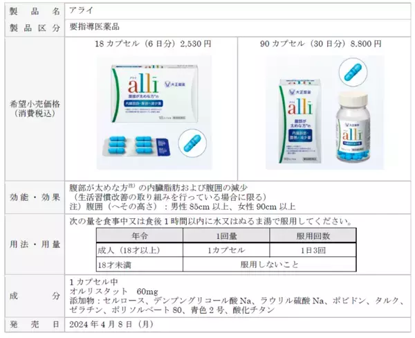 内臓脂肪減少薬「アライ」　本日より新発売＆新TVCM放映開始！