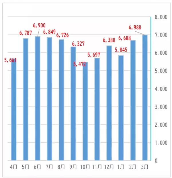 2023年度の忘れ物件数が12.9%増加【相模鉄道・相鉄バス】