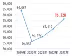 2023年度の忘れ物件数が12.9%増加【相模鉄道・相鉄バス】