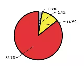 耐震診断実施者の【約7割が高齢者】～木造住宅の耐震性と年齢に関する調査データより～