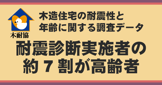 耐震診断実施者の【約7割が高齢者】～木造住宅の耐震性と年齢に関する調査データより～