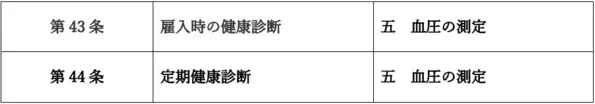 ついに1,000台を超える！健康管理の定番「業務用・企業向け血圧計」最新実績（2023年12月末時点）