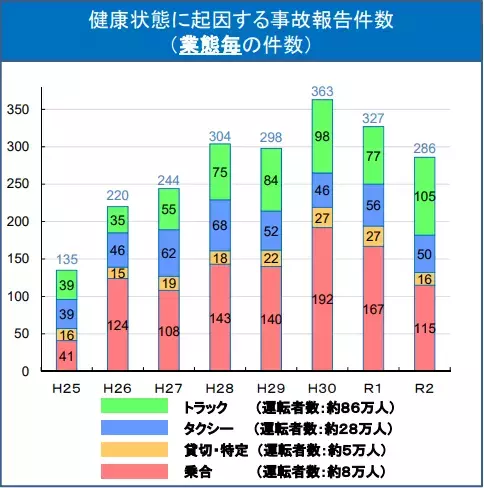 ついに1,000台を超える！健康管理の定番「業務用・企業向け血圧計」最新実績（2023年12月末時点）