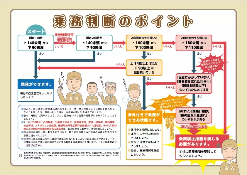 ついに1,000台を超える！健康管理の定番「業務用・企業向け血圧計」最新実績（2023年12月末時点）