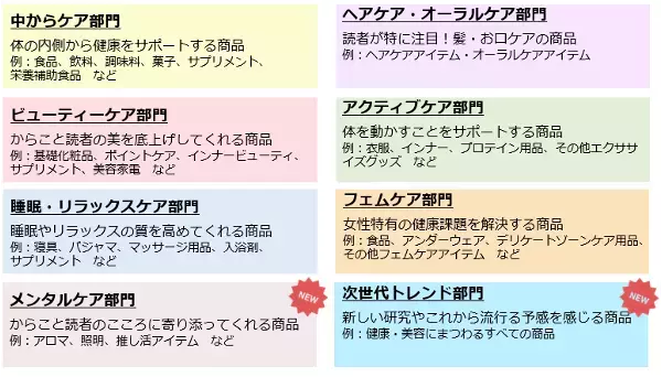 「からだにいいこと®大賞2024」　本日6月3日よりエントリー開始！ ～今年は新たに「Web特別賞」と、「メンタルケア部門」「次世代トレンド部門」も設立～