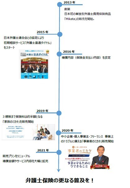 【弁護士保険ミカタ】公式ホームページをフルリニューアル もっと法律を身近に！弁護士保険ミカタをより理解しやすいデザインに刷新