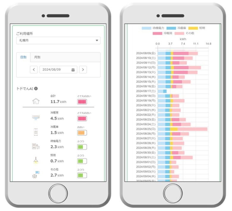 AIを活用した家電別の電力使用状況の見える化サービス 「トドでんAI」11/1より開始