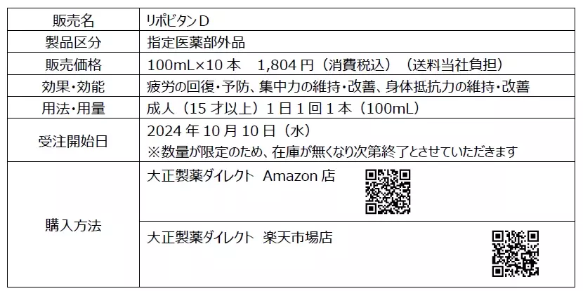 成蹊高校生徒  リポビタンＤのボトルデザインを企画 「受験生応援ボトル」