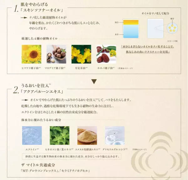 エイジングケアブランド「THE  MYTOL  (ザ  マイトル)」から2製品 新発売！