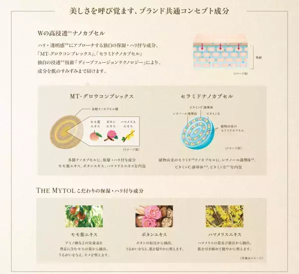 エイジングケアブランド「THE  MYTOL  (ザ  マイトル)」から2製品 新発売！