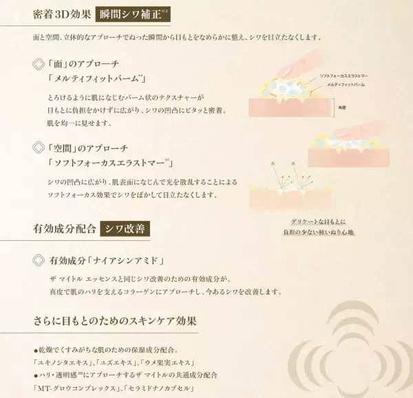 エイジングケアブランド「THE  MYTOL  (ザ  マイトル)」から2製品 新発売！