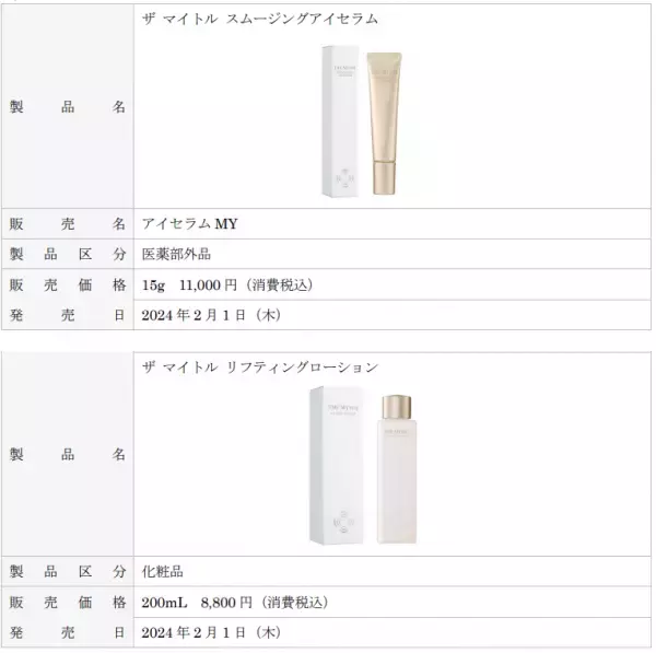 エイジングケアブランド「THE  MYTOL  (ザ  マイトル)」から2製品 新発売！