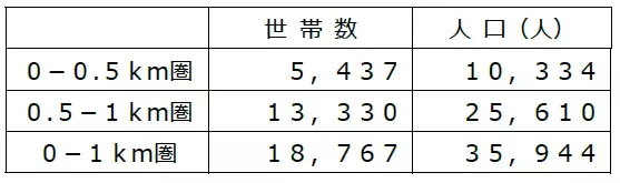 3/27（水）国立市にビオラルがオープン！3月は大阪の「みのおキューズモール店」に続きビオラルを2店舗出店！ビオラルが絶好調！