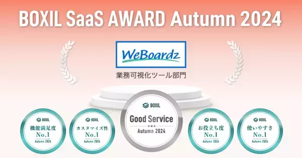 WeBoardzが、「BOXIL SaaS AWARD Autumn 2024」 業務可視化ツール部門で「Good Service」ほか4つのNo.1に選出されました。