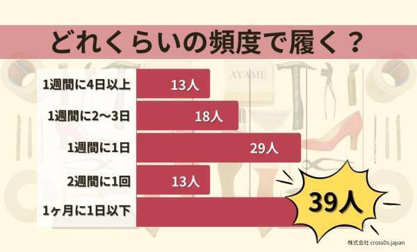 「パンプスを履くと痛い！」は“早歩き”で解決！？オーダーメイド靴の製作会社とNECが共同調査