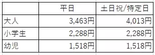 再来店意向90％超え！ 大江戸温泉物語　箕面観光ホテル（大阪府）の日帰りランチバイキング、 9月2日より秋メニューのご提供を開始。