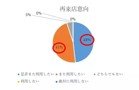 再来店意向90％超え！ 大江戸温泉物語　箕面観光ホテル（大阪府）の日帰りランチバイキング、 9月2日より秋メニューのご提供を開始。