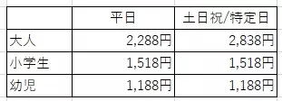 再来店意向90％超え！ 大江戸温泉物語　箕面観光ホテル（大阪府）の日帰りランチバイキング、 9月2日より秋メニューのご提供を開始。