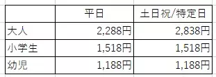 再来店意向90％超え！ 大江戸温泉物語　箕面観光ホテル（大阪府）の日帰りランチバイキング、 9月2日より秋メニューのご提供を開始。