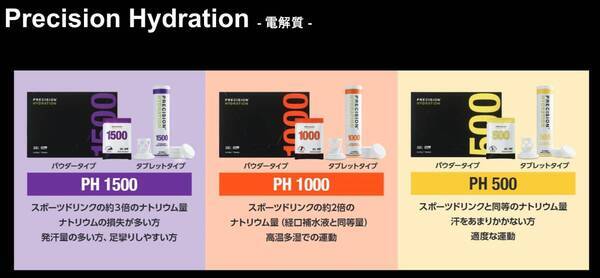 電解質ドリンク「PRECISION Fuel & Hydration」日本初上陸記念キャンペーンのお知らせ
