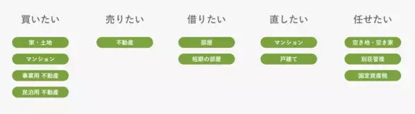 札幌・富良野・ニセコで叶える「あなたらしい暮らし」。クウカン株式会社が、物件探しからリフォーム、管理までトータルで支えます。