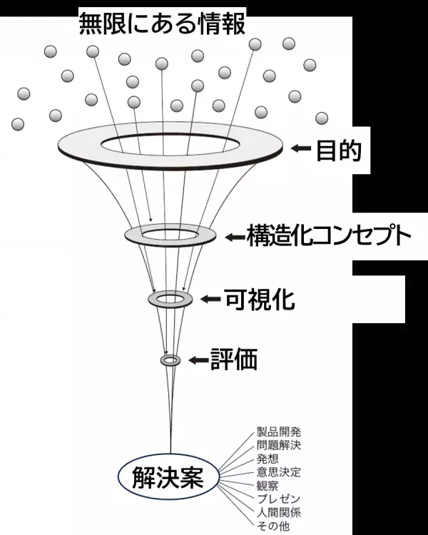 【本当に必要なものを選び出す】『「制約」を使って最短で答えを出す！  絞り込み思考 』山岡俊樹 著 2025年1月28日刊行