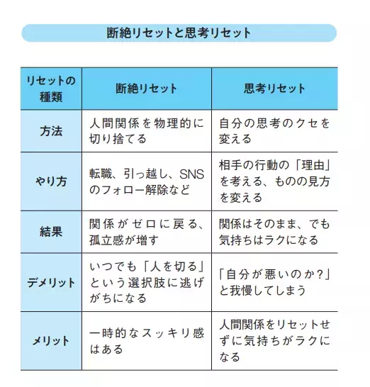 【樺沢紫苑氏推薦！思考リセットで未来が輝く】堀もとこ 著『キライな人がいなくなる方法』2025年7月15日刊行