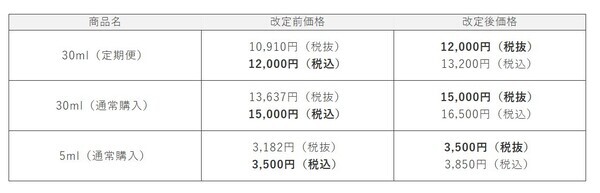 幹細胞の力で、美の革新へ！ソワプレ美容液 価格改定と新デザイン導入のご案内