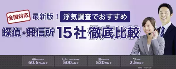 浮気調査の探偵紹介サイト「興信所探偵ナビ」が累計訪問者数60万人突破！