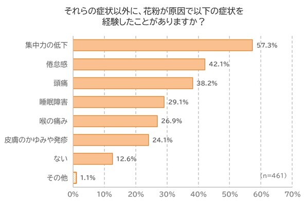 受験生必見！ 花粉症による集中力低下の対策