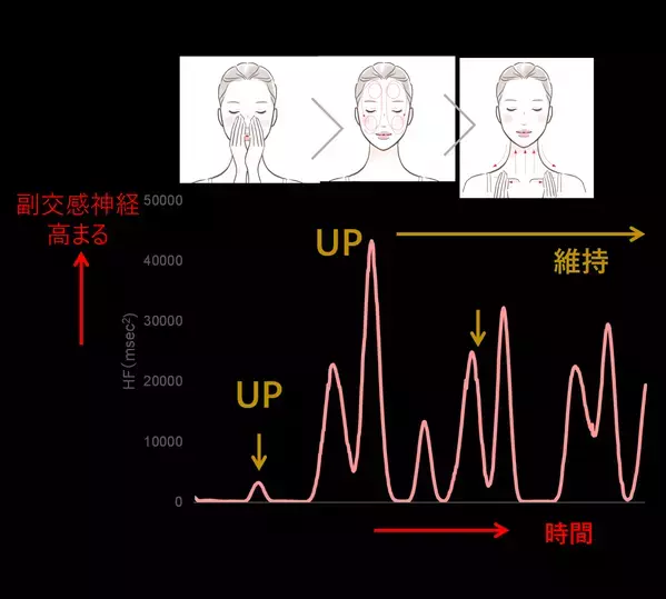 見た目年齢が気になる方は必見！肌修復機能を高める夜の効果的なスキンケアメソッド研究