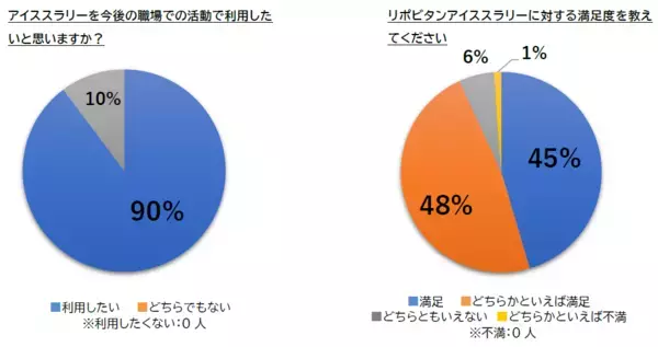 消防局の業務におけるリポビタンアイススラリーの活用について