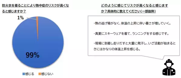 消防局の業務におけるリポビタンアイススラリーの活用について