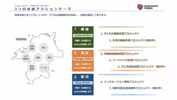 株式会社cielo azul、「ライジングゼファーフクオカ 」のサポートカンパニーとして協賛