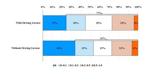 デジタルサービスの代替利用による、都市における公平性と持続可能性への影響に関する研究実施【豊橋技術科学大学】